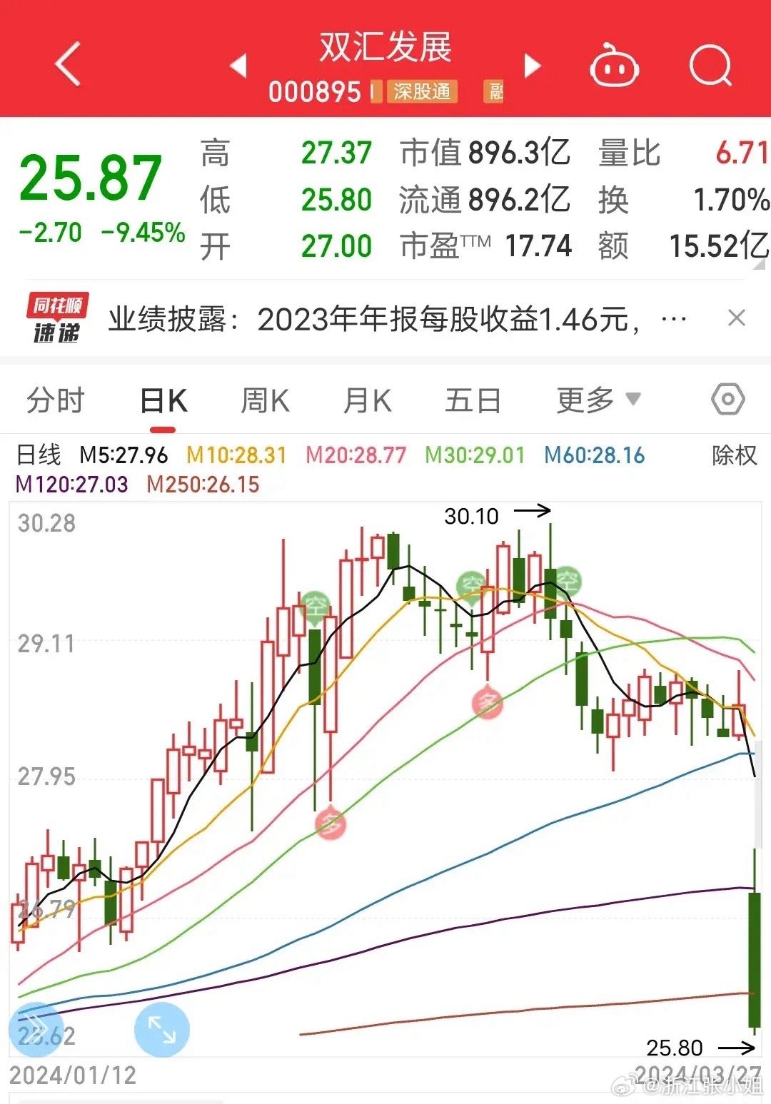 双汇发展最新股吧消息深度解读