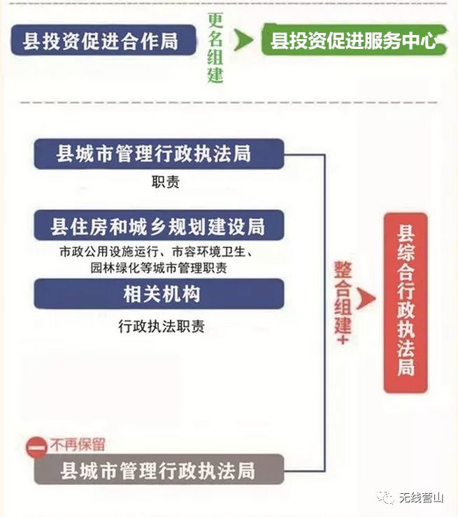 营山最新政府人员名单与职能概览