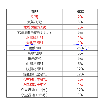 新澳天天开奖资料大全最新54期开奖结果,科学化方案实施探讨_精简版105.220