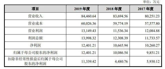 新澳开奖记录今天结果查询表,仿真方案实现_微型版70.113