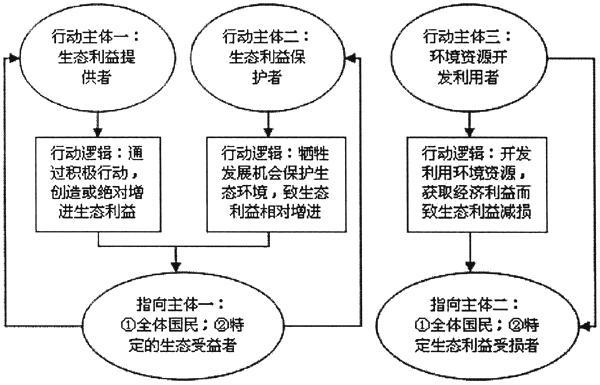 时光凉人心 第2页