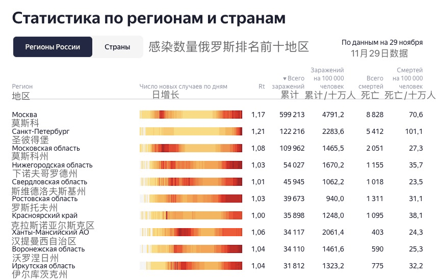 新澳天天开奖资料大全最新54期129期,专家评估说明_UHD款17.374