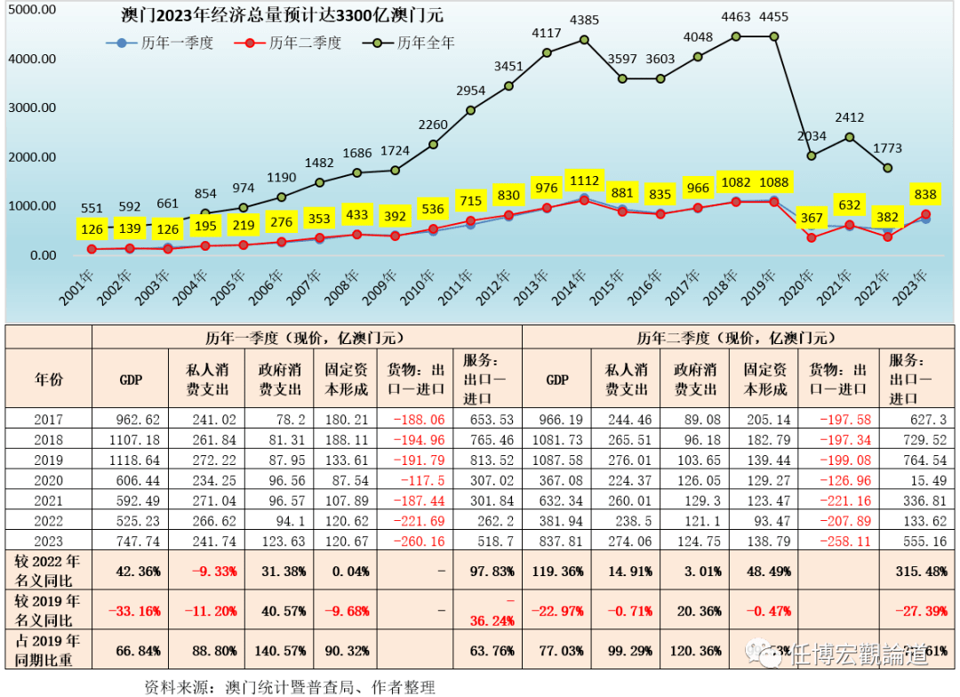 2024澳门六开彩免费精准大全,实地策略评估数据_Prestige87.412