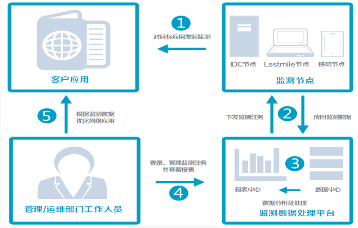 最准一码一肖100%精准,管家婆,深入分析定义策略_Console12.250