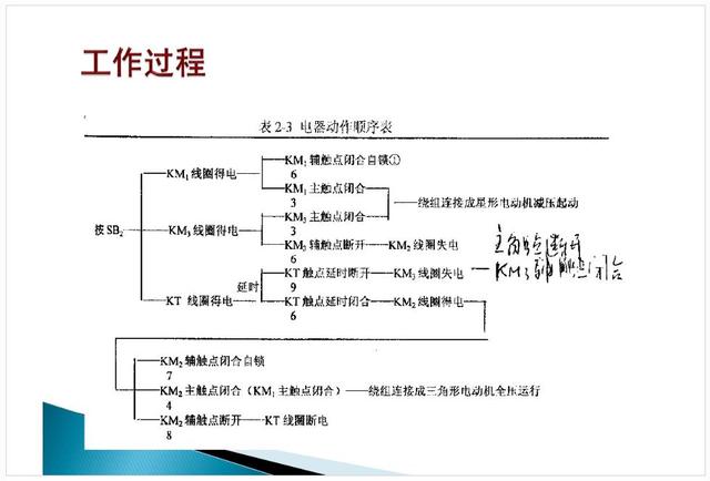 联系我们 第96页