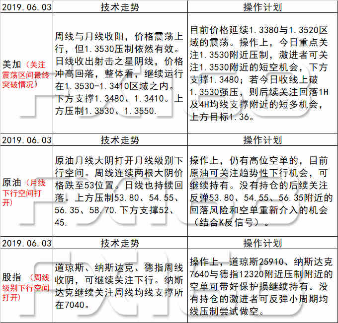 新澳天天开奖资料大全最新开奖结果走势图,准确资料解释落实_尊享款66.190