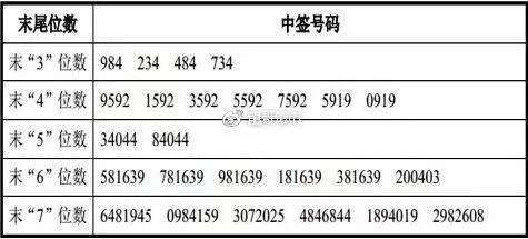 2024澳门历史开奖记录65期,收益成语分析落实_特别版3.363