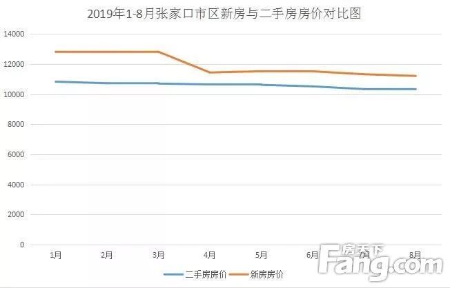 张家口房价动态，市场走势分析与预测