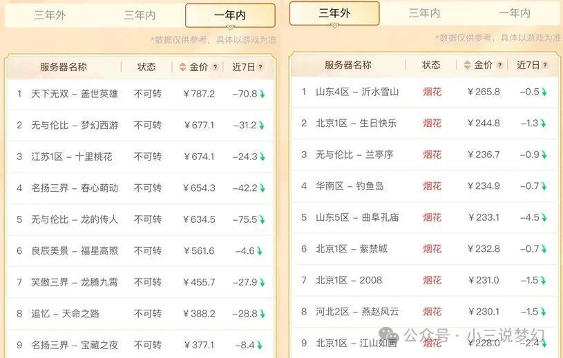 新澳天天开奖资料大全最新54期开奖结果,快速设计问题策略_FHD72.240