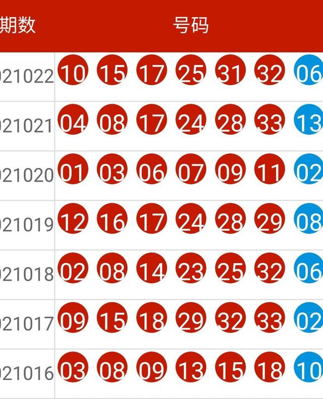 新澳历史开奖最新结果查询今天,全面理解执行计划_影像版1.667