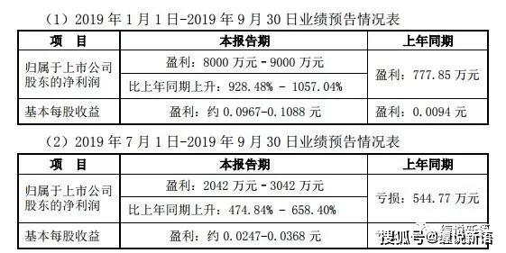 新澳门开奖结果2020+开奖记录_,科学评估解析_尊享款31.312