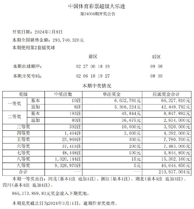 俏皮小妞 第2页