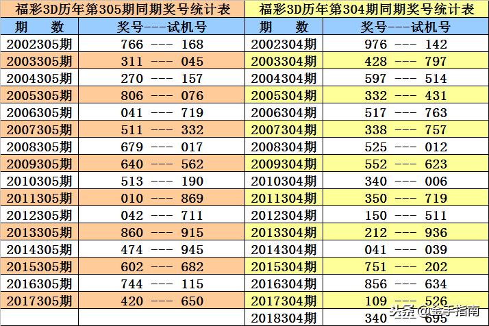 777777788888888最快开奖,最新核心解答落实_win305.210