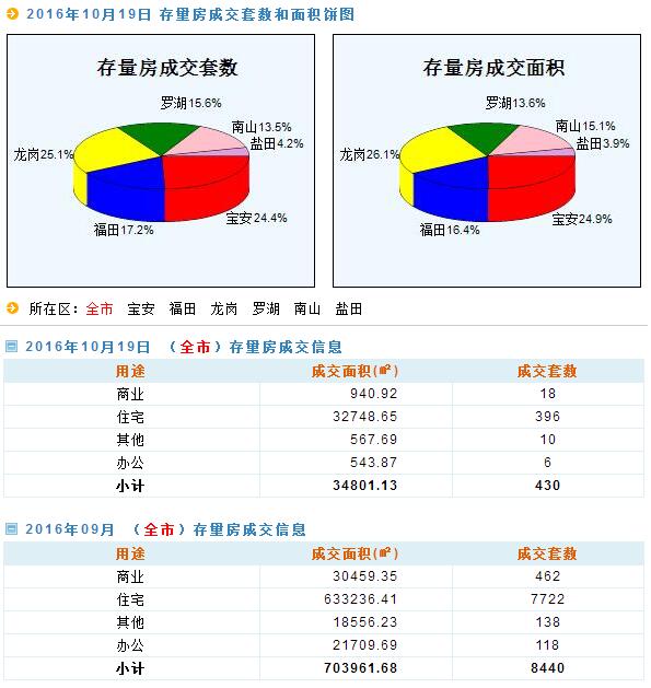 新澳天天开奖资料大全最新54期129期,数据解析支持设计_4DM10.196