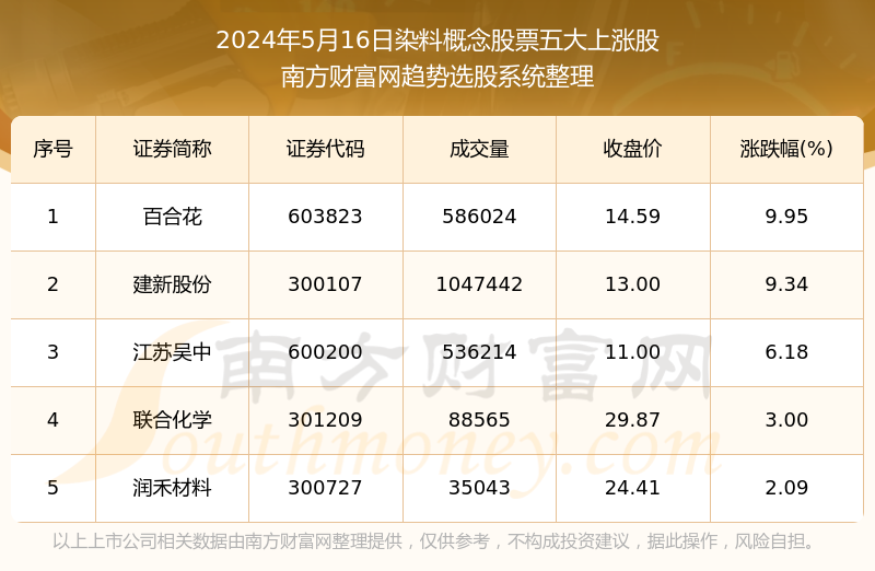 一码一肖100%中用户评价,统计解答解释定义_Pixel18.521