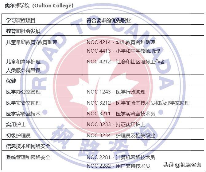 NB省投资移民最新政策深度解析