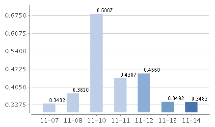 嘉实货币基金070008最新利率全面解析