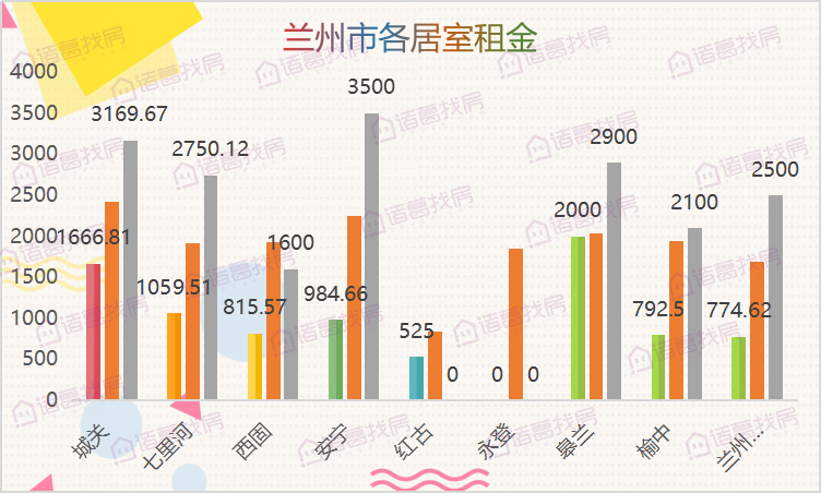 兰州安宁区房价走势与市场洞察分析