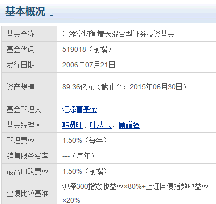 519018基金净值今日最新详解，掌握最新净值信息