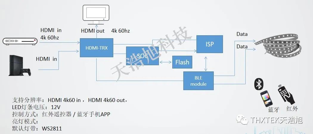 新奥彩资料免费最新版,适用实施策略_移动版90.995