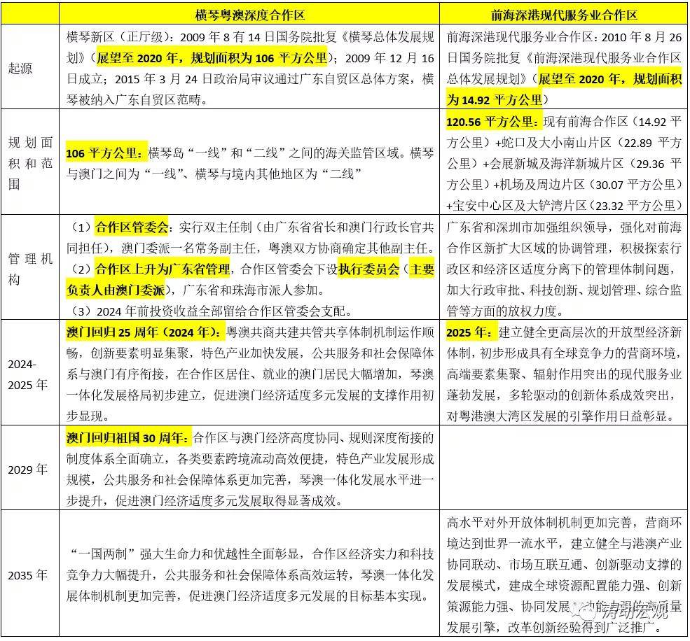 2024年正版资料免费大全1,经济性执行方案剖析_入门版2.362