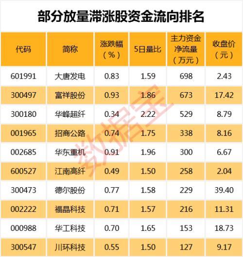 华东重机重组成功,可靠研究解释定义_苹果66.445