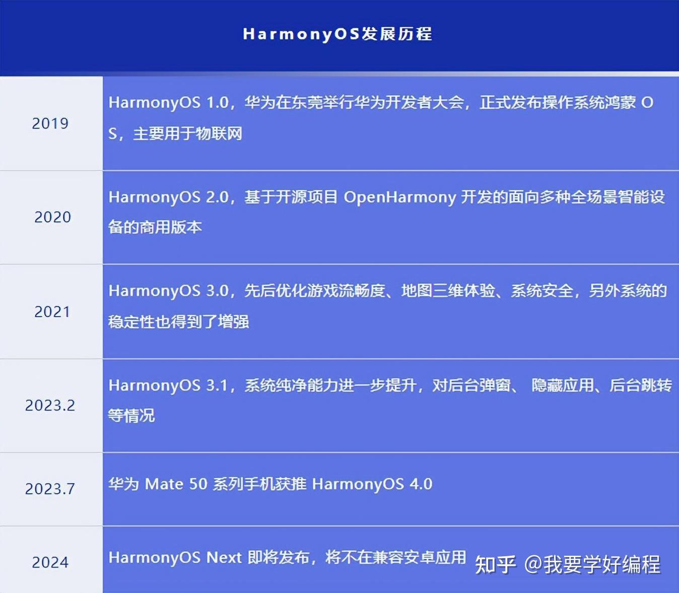 2024年正版资料全年免费,专家解析说明_Harmony款60.397