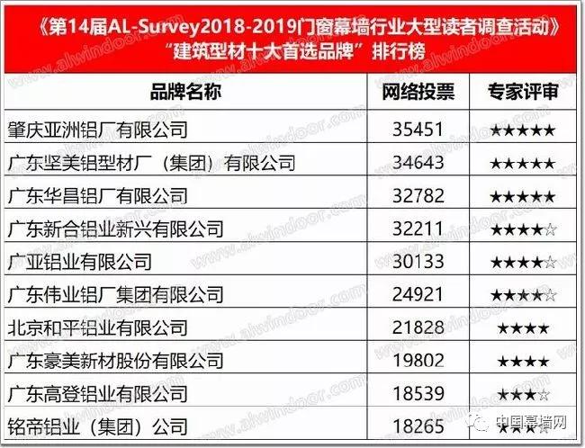 奥门开奖结果+开奖记录2024年资料网站,数据执行驱动决策_粉丝版49.209