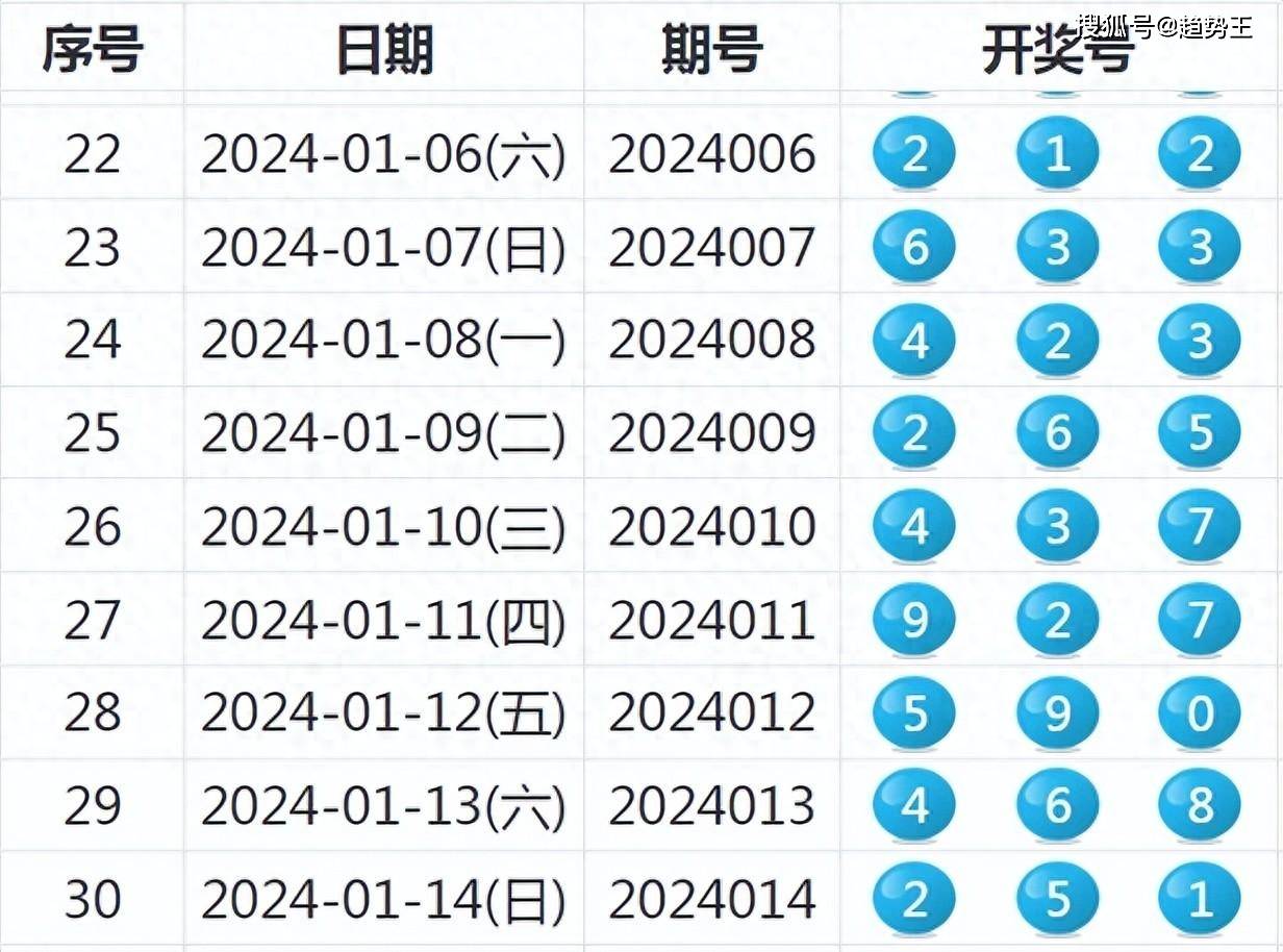 2024年新澳历史开奖记录,真实数据解析_Console83.74