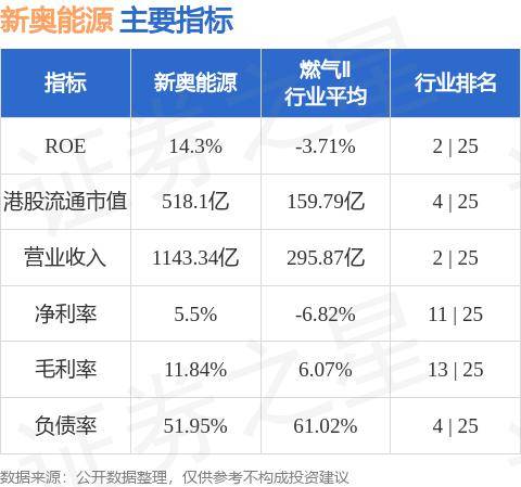 新奥精准免费资料提供,高效实施方法解析_轻量版2.282