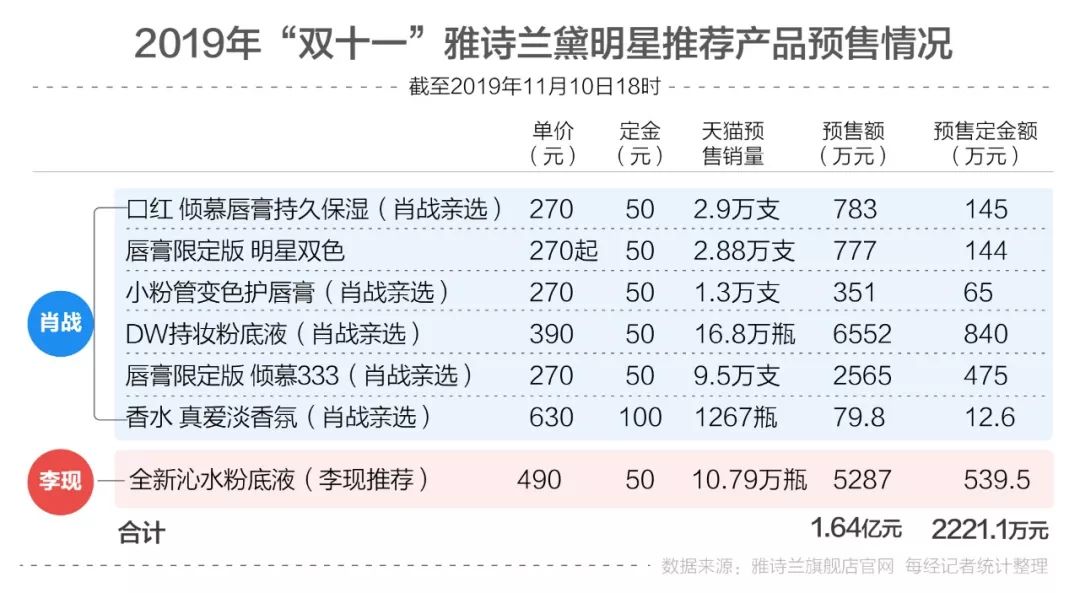 最准一肖100%最准的资料,数据支持计划设计_精简版69.90