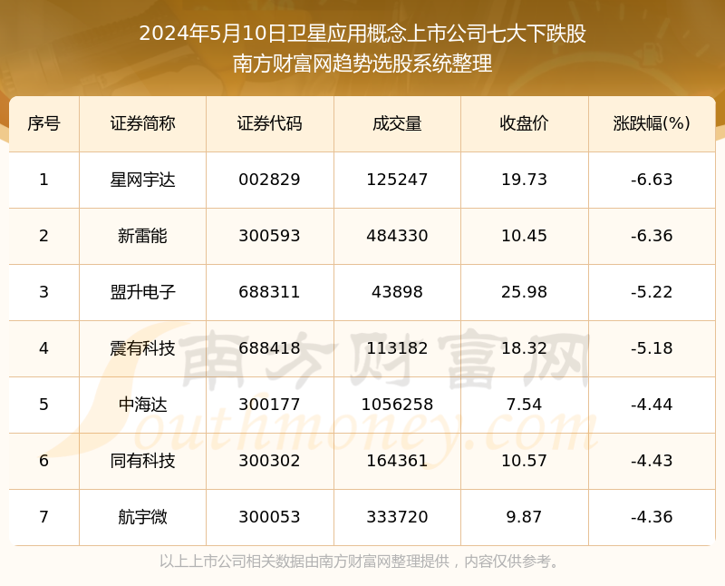 正版澳门天天开好彩大全57期,快速解答解释定义_社交版97.960