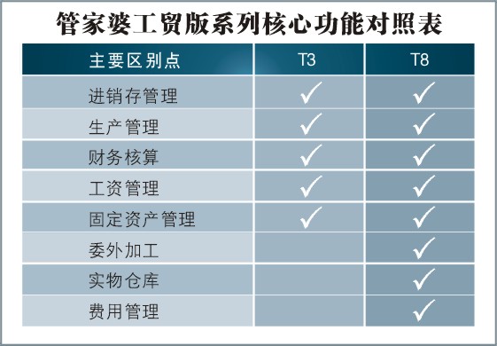 7777888888管家精准管家婆免费,权威方法解析_运动版49.705