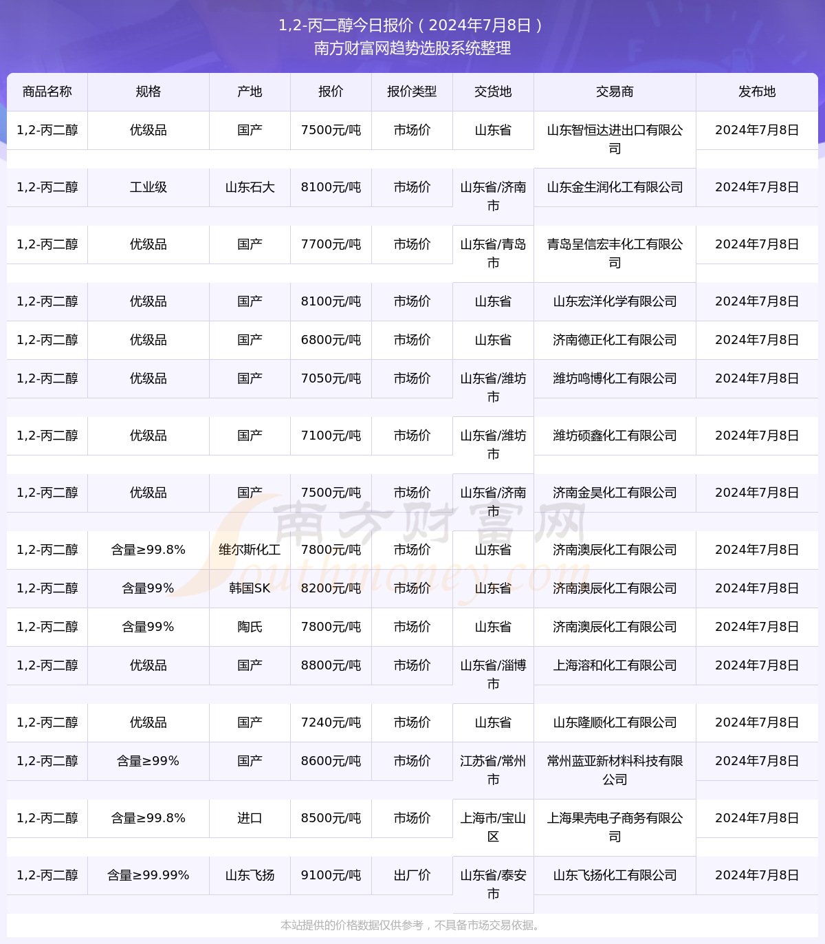 新澳开奖记录今天结果查询表,深层策略数据执行_HD80.851