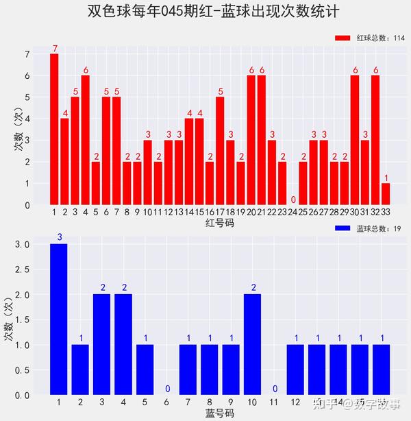 双色球最新结果开奖号,灵活性执行计划_VR版51.776