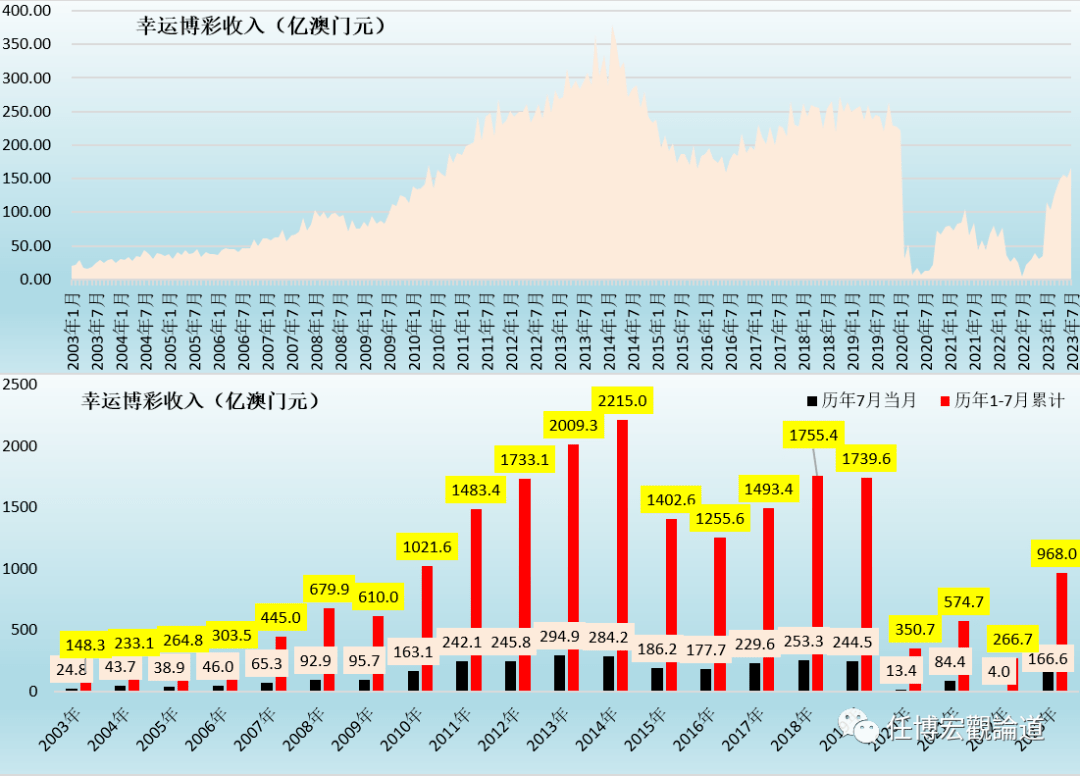 7777788888澳门开奖2023年一,科学数据评估_Pixel20.42