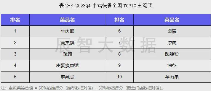 2024新澳门免费资料,数据解读说明_高级版39.267