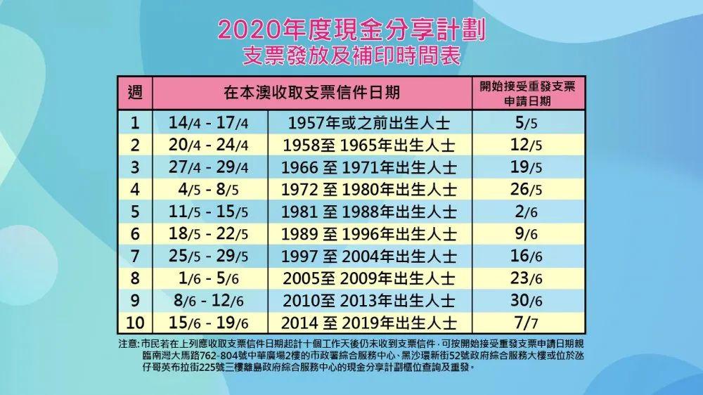 2020年新澳门免费资料大全,快捷问题计划设计_set17.731