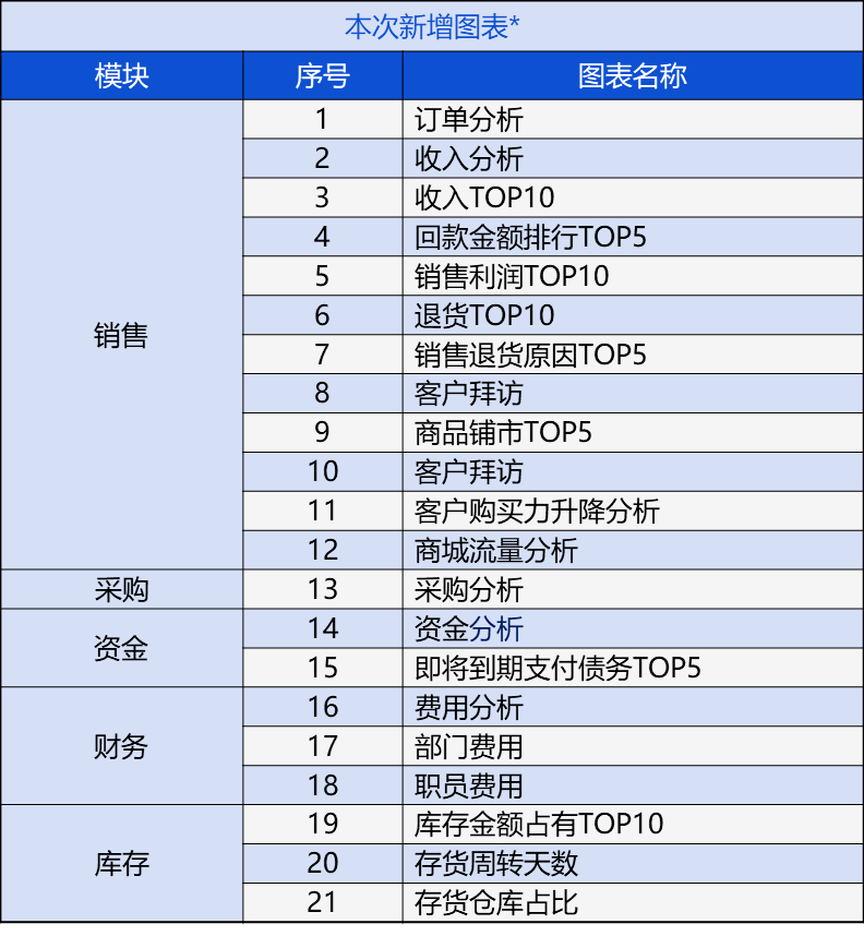 管家婆204年资料一肖配成龙,精细方案实施_Plus65.210