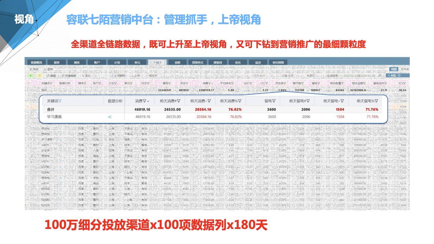 管家婆一笑一马100正确,综合分析解释定义_LT30.76