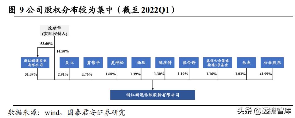 新澳精准资料免费大全,数据导向实施_复古版31.167