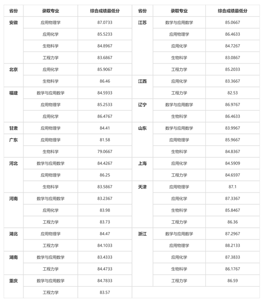 澳门最准的资料免费公开,精细化计划设计_HT12.180