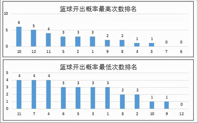 新澳门彩历史开奖记录走势图分析,全面数据策略解析_bundle37.384