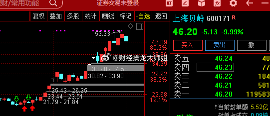 上海贝岭股票最新消息全面解析