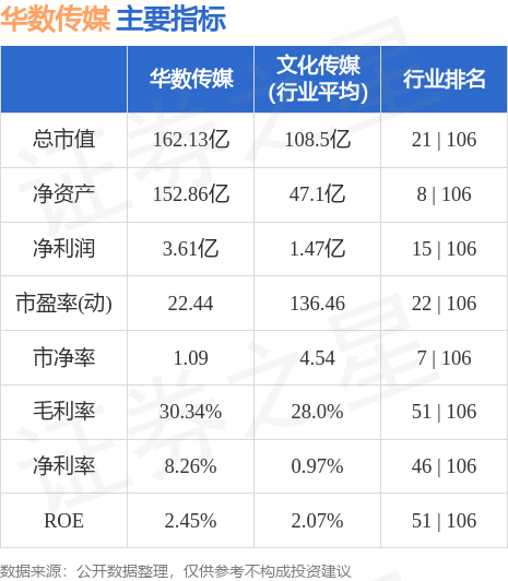 华数传媒股票最新动态与行业趋势深度解析