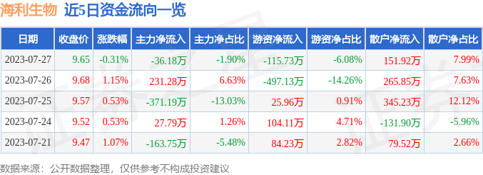 海利生物股票最新动态全面解读