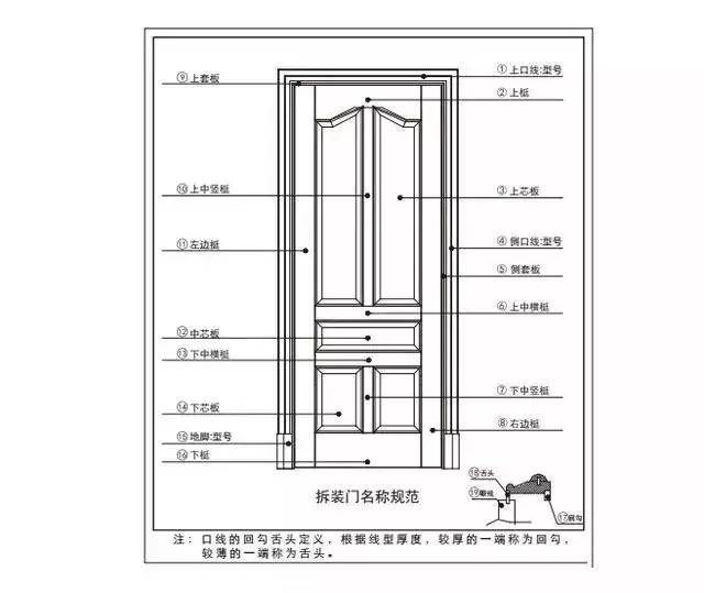 新门内部资料精准大全,前沿说明评估_5DM34.923