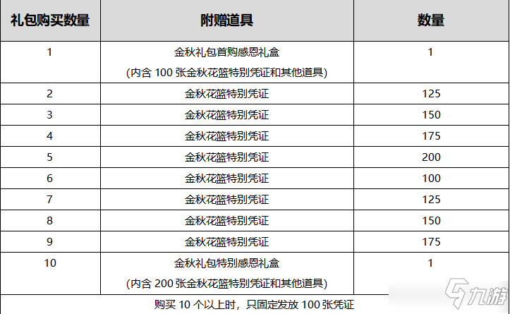 2024全年资料免费大全功能,绝对经典解释落实_精简版105.220