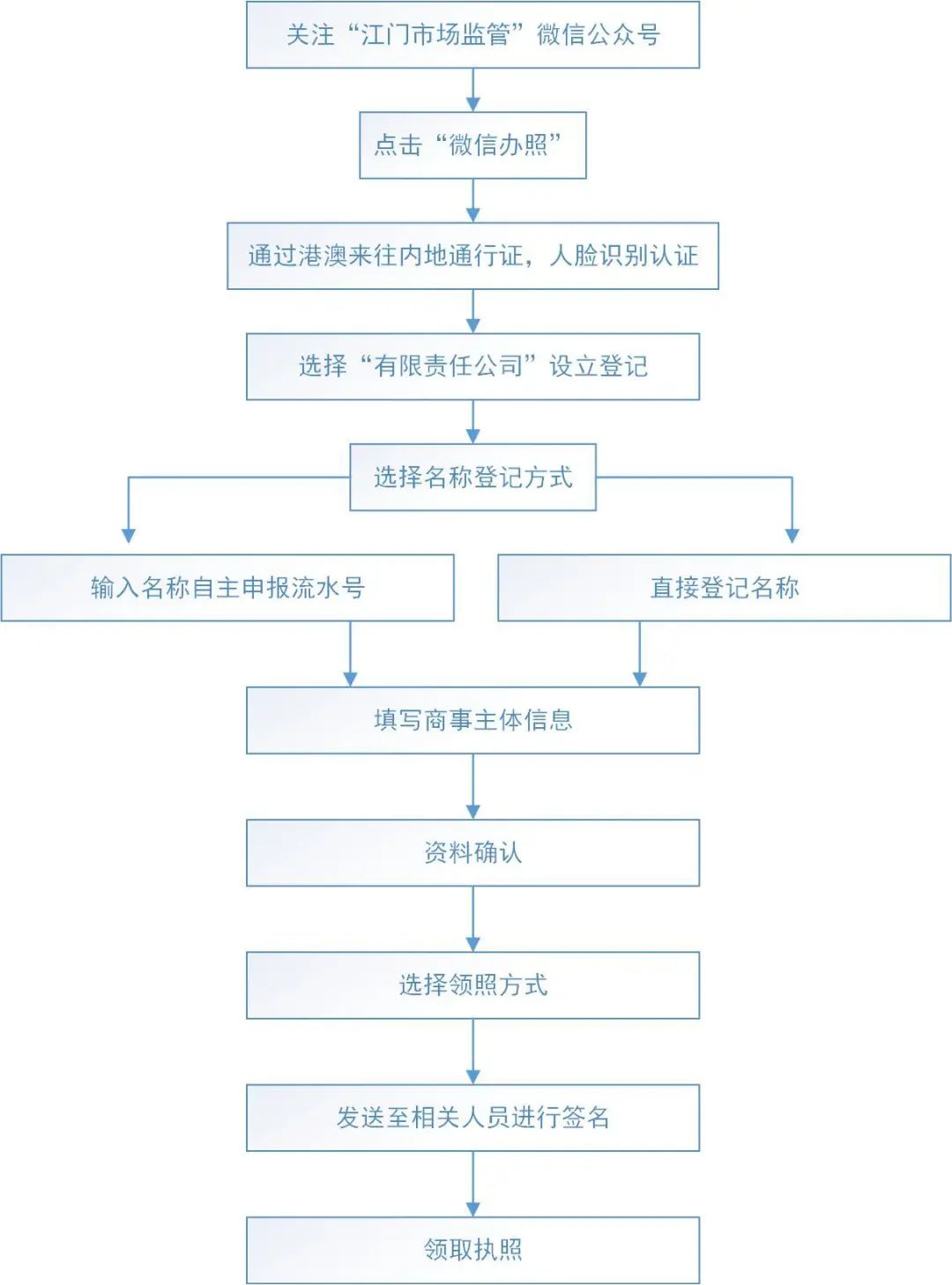 新澳门2024历史开奖记录查询表,标准化流程评估_至尊版23.138