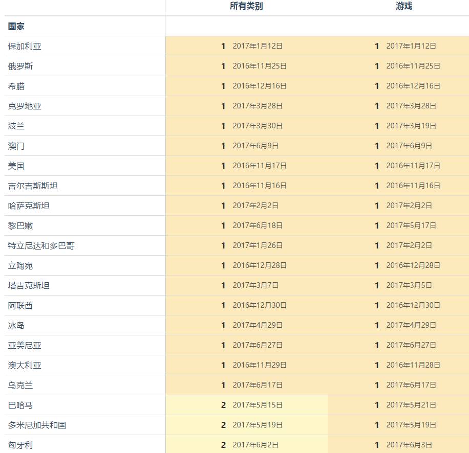 新澳天天彩免费资料,专业分析解释定义_app88.869